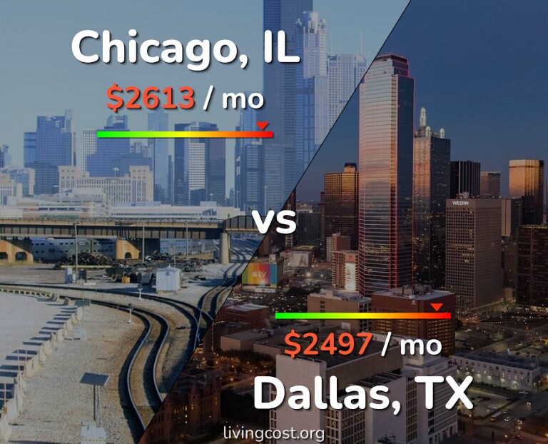Cost of living in Chicago vs Dallas infographic