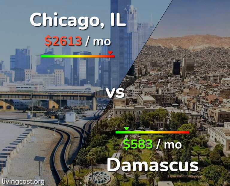 Cost of living in Chicago vs Damascus infographic