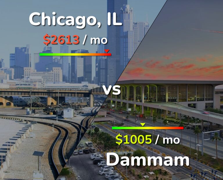 Cost of living in Chicago vs Dammam infographic