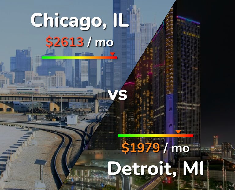 Cost of living in Chicago vs Detroit infographic