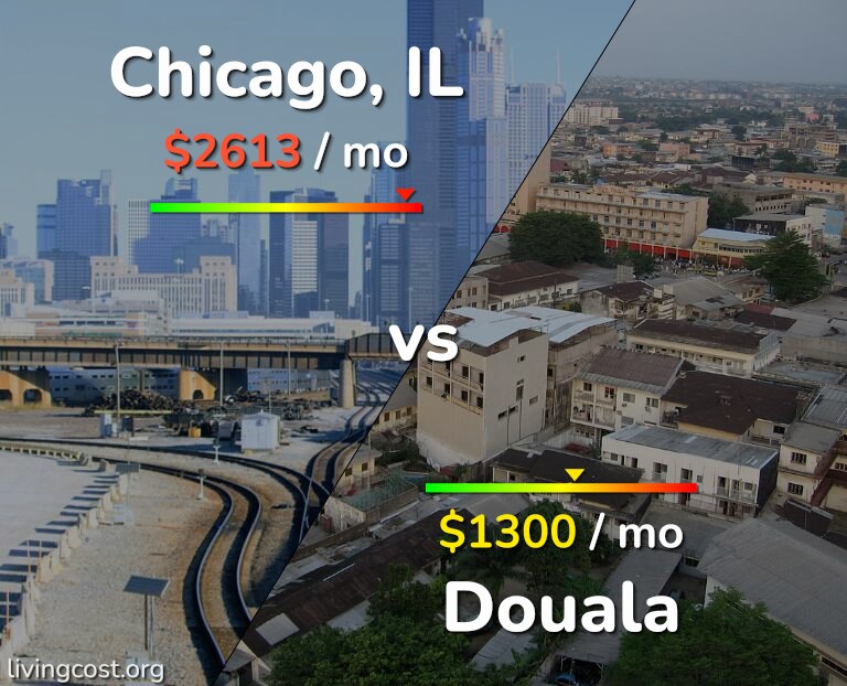 Cost of living in Chicago vs Douala infographic