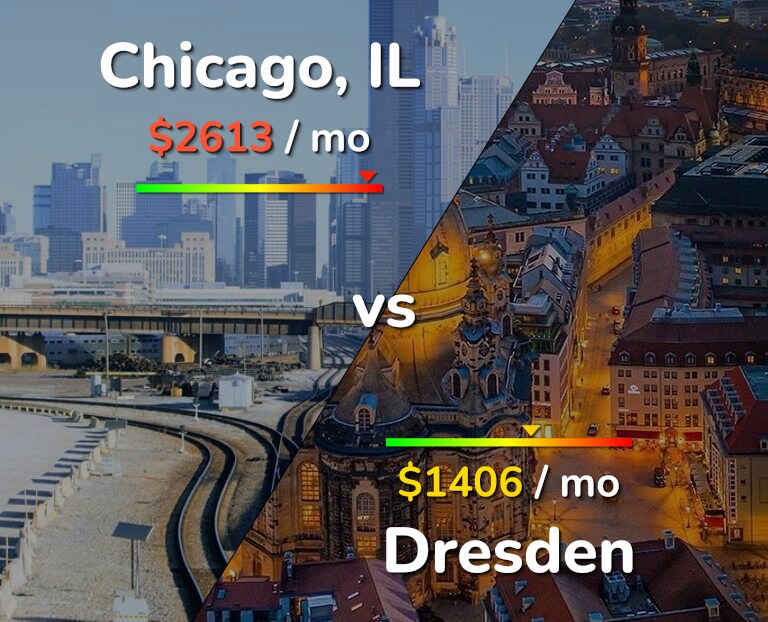 Cost of living in Chicago vs Dresden infographic
