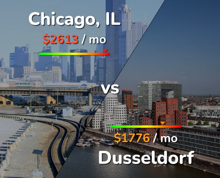 Cost of living in Chicago vs Dusseldorf infographic
