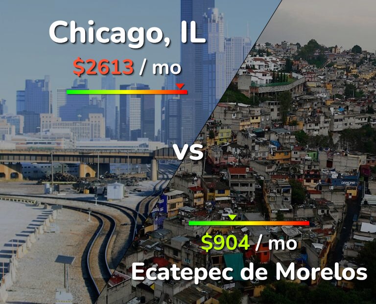 Cost of living in Chicago vs Ecatepec de Morelos infographic