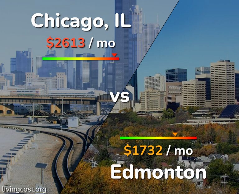Cost of living in Chicago vs Edmonton infographic