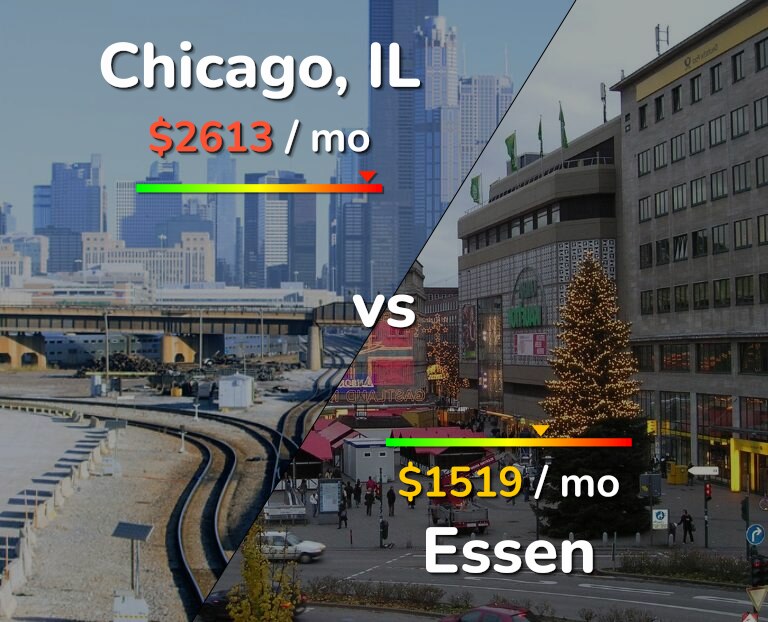 Cost of living in Chicago vs Essen infographic