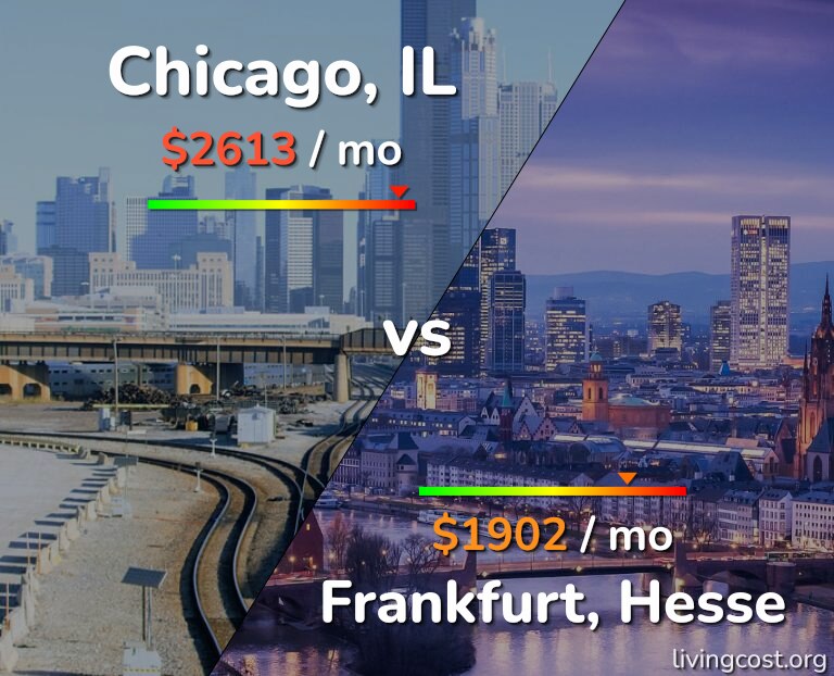 Cost of living in Chicago vs Frankfurt infographic