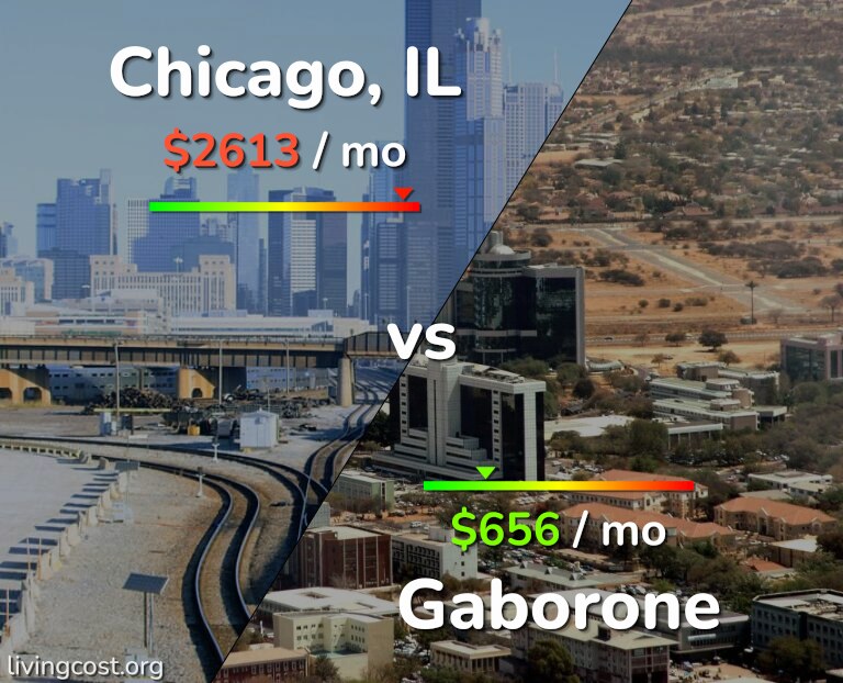Cost of living in Chicago vs Gaborone infographic