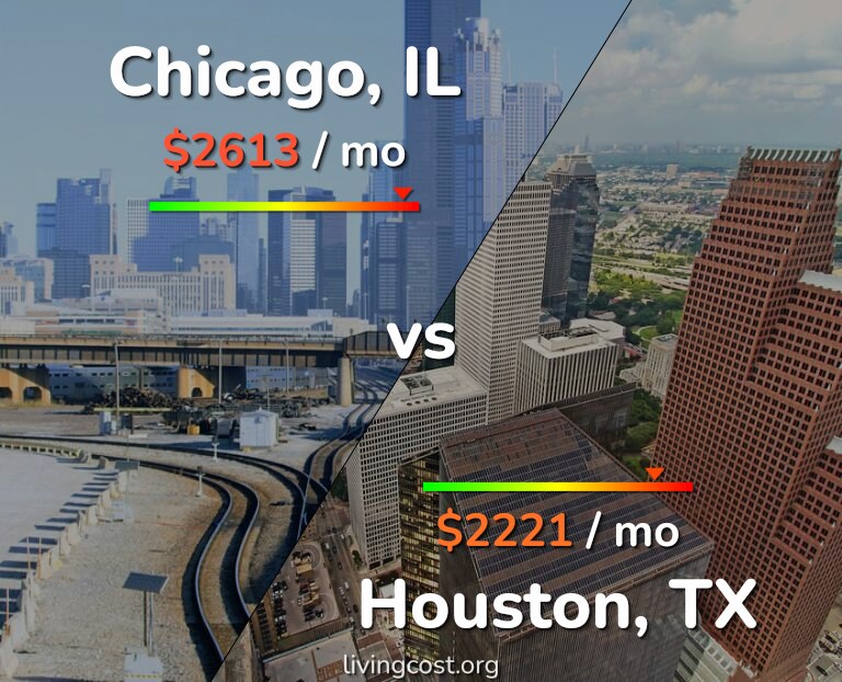 Cost of living in Chicago vs Houston infographic