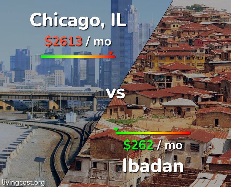 Cost of living in Chicago vs Ibadan infographic