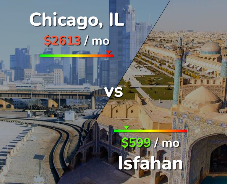 Cost of living in Chicago vs Isfahan infographic