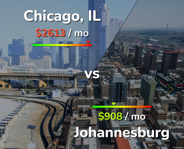 Cost of living in Chicago vs Johannesburg infographic