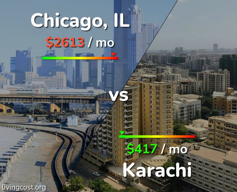 Cost of living in Chicago vs Karachi infographic