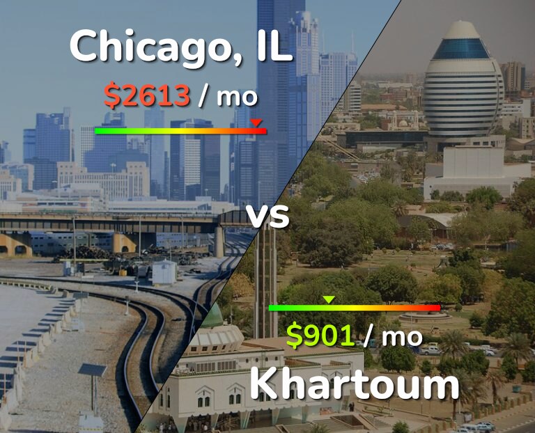 Cost of living in Chicago vs Khartoum infographic
