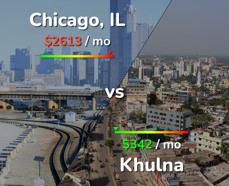 Cost of living in Chicago vs Khulna infographic