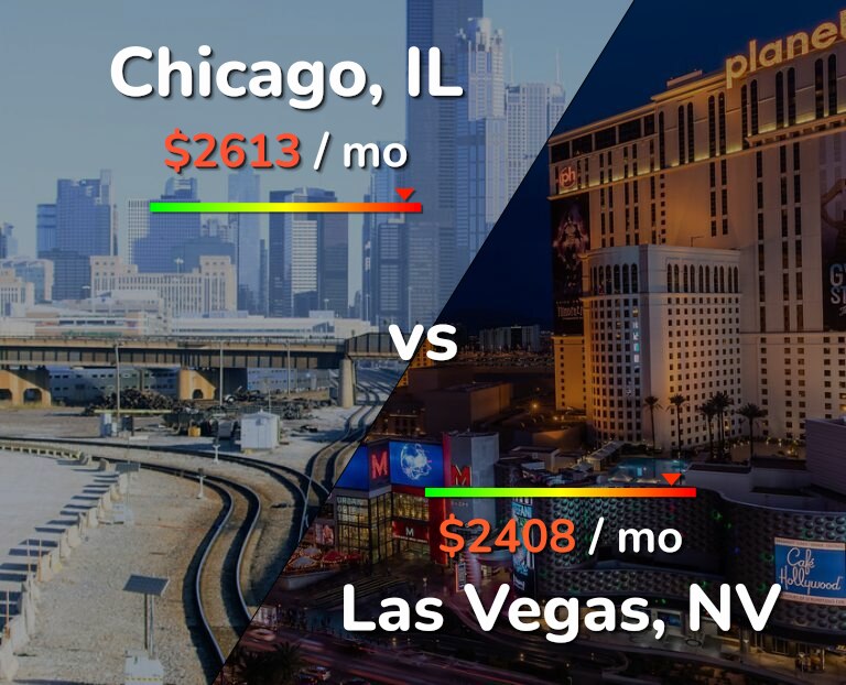 Cost of living in Chicago vs Las Vegas infographic