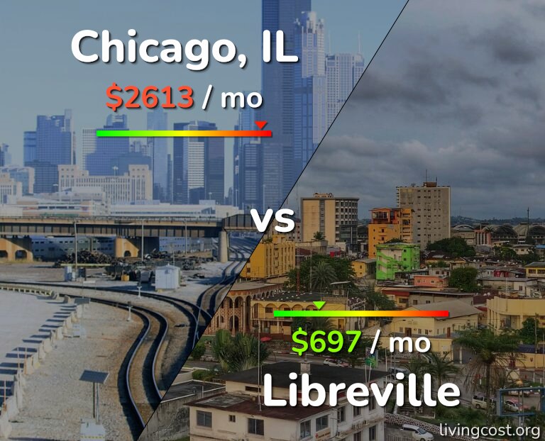 Cost of living in Chicago vs Libreville infographic