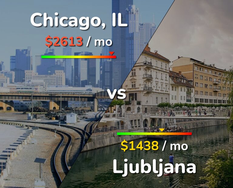 Cost of living in Chicago vs Ljubljana infographic