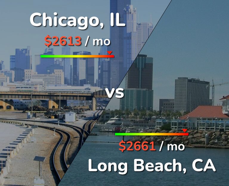 Cost of living in Chicago vs Long Beach infographic