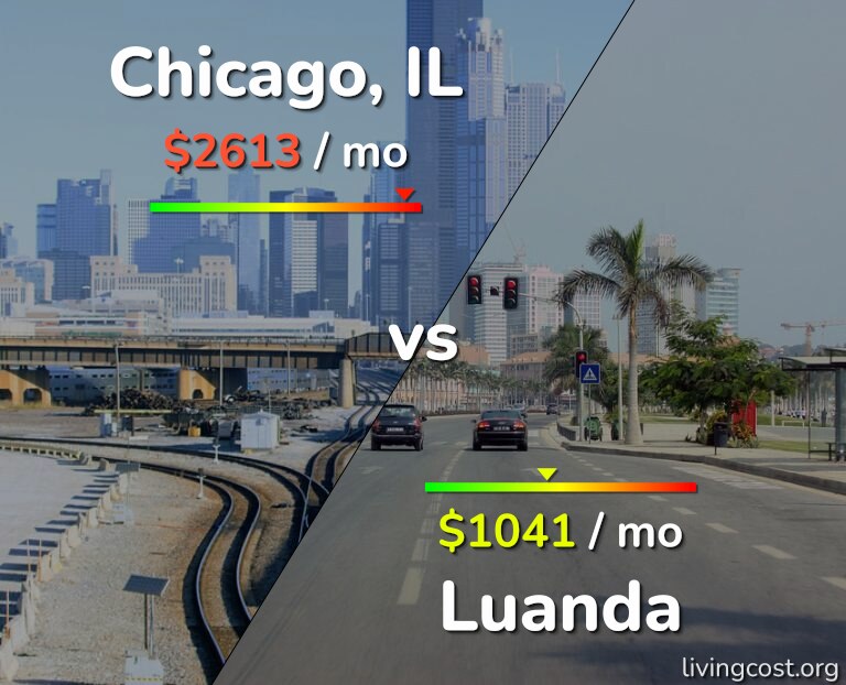 Cost of living in Chicago vs Luanda infographic