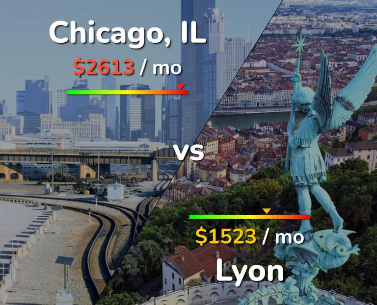 Cost of living in Chicago vs Lyon infographic