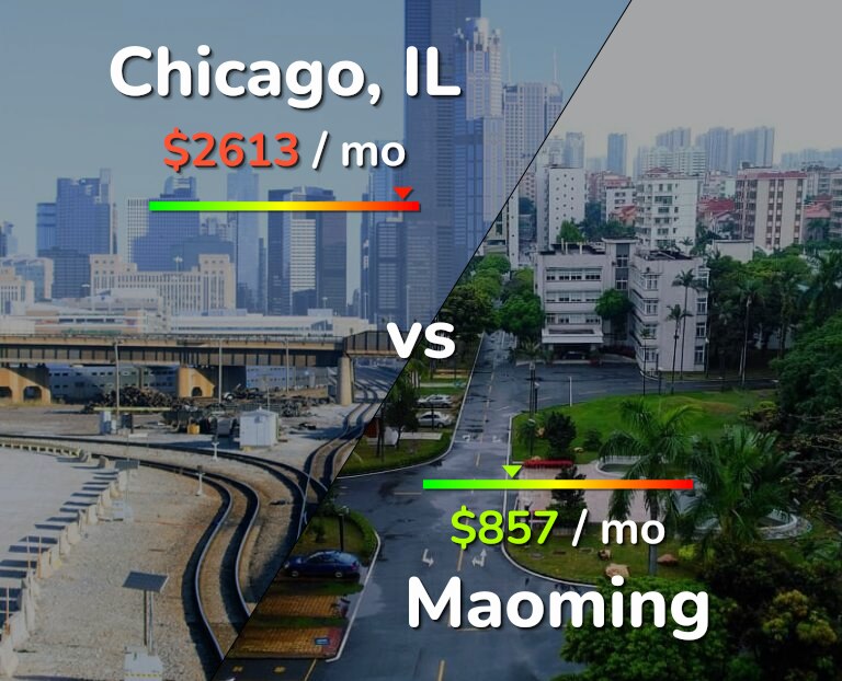 Cost of living in Chicago vs Maoming infographic