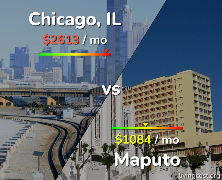 Cost of living in Chicago vs Maputo infographic
