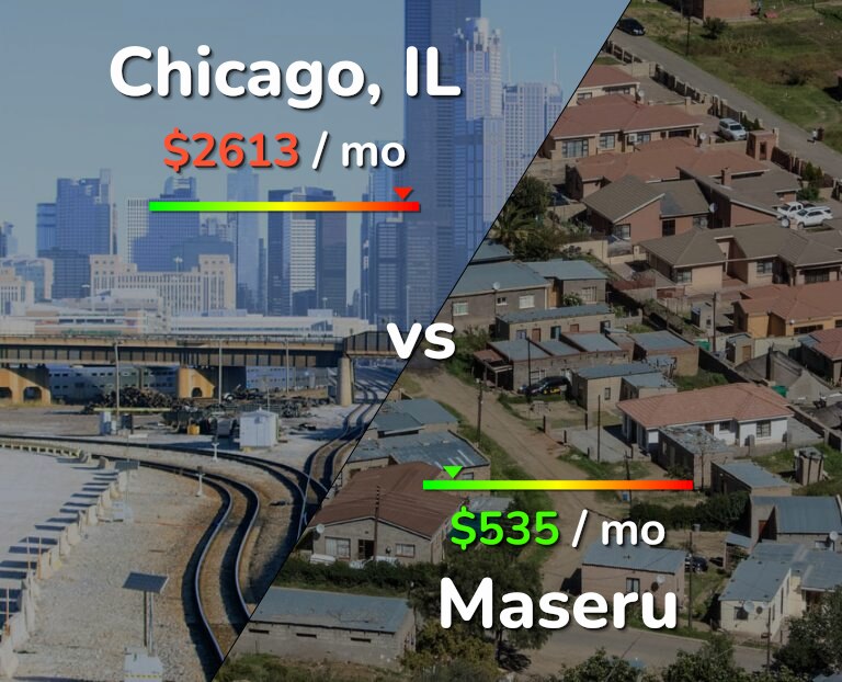 Cost of living in Chicago vs Maseru infographic
