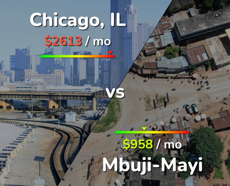 Cost of living in Chicago vs Mbuji-Mayi infographic