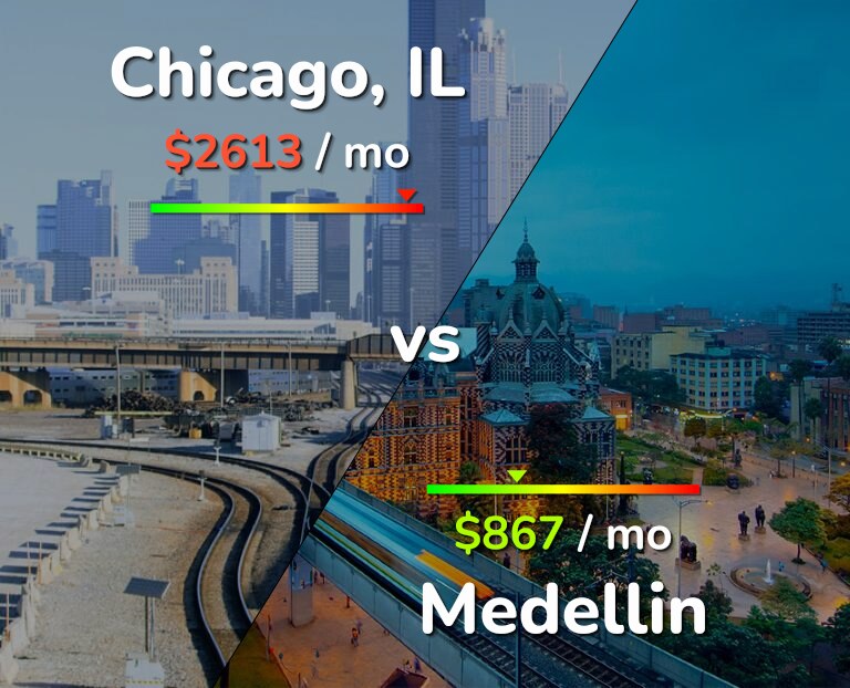 Cost of living in Chicago vs Medellin infographic