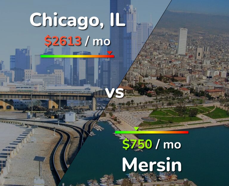 Cost of living in Chicago vs Mersin infographic