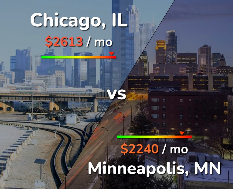 Cost of living in Chicago vs Minneapolis infographic
