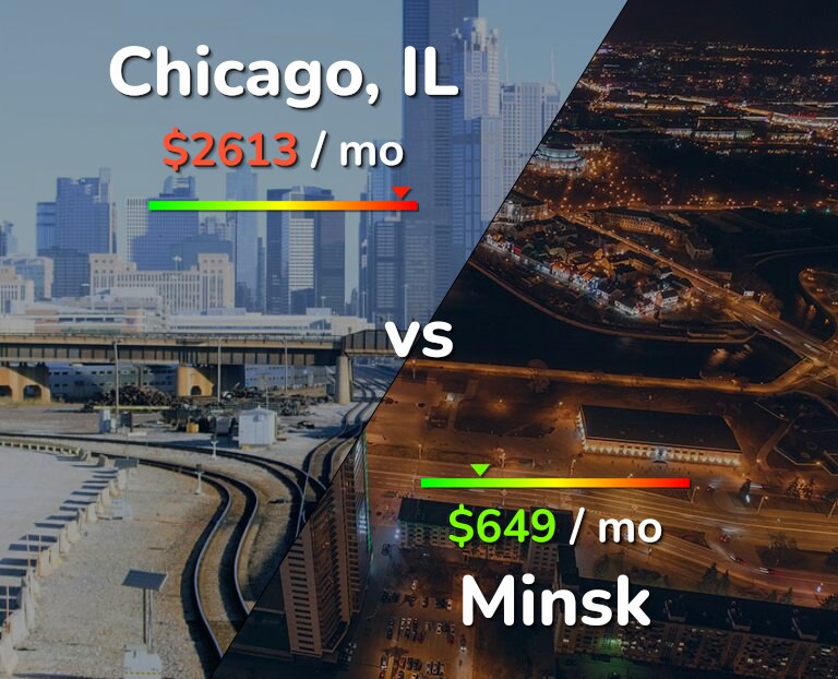 Cost of living in Chicago vs Minsk infographic