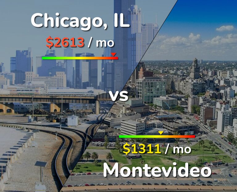 Cost of living in Chicago vs Montevideo infographic