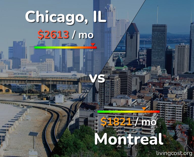 Cost of living in Chicago vs Montreal infographic