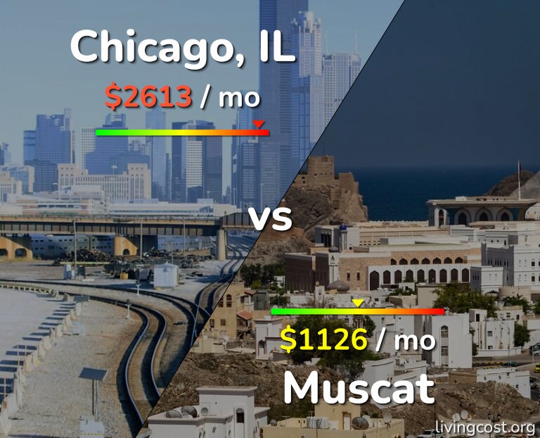 Cost of living in Chicago vs Muscat infographic