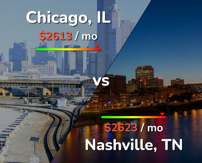 Cost of living in Chicago vs Nashville infographic