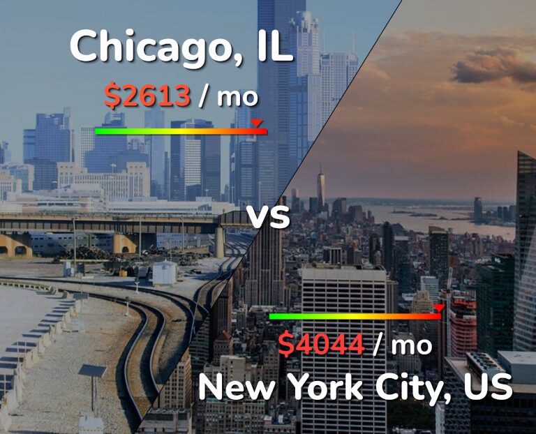 Chicago vs New York City comparison Cost of Living & Prices
