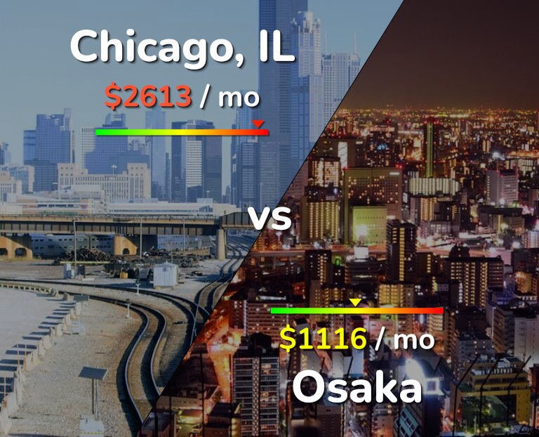Cost of living in Chicago vs Osaka infographic