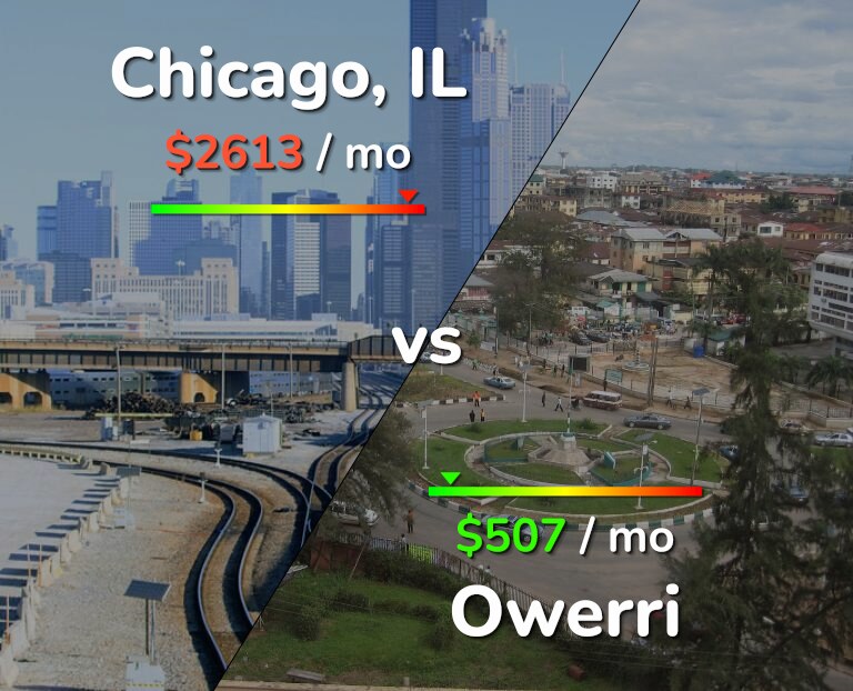 Cost of living in Chicago vs Owerri infographic