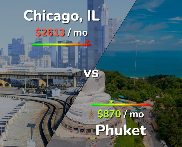 Cost of living in Chicago vs Phuket infographic