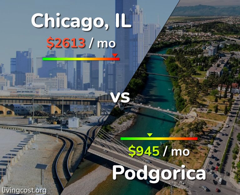 Cost of living in Chicago vs Podgorica infographic