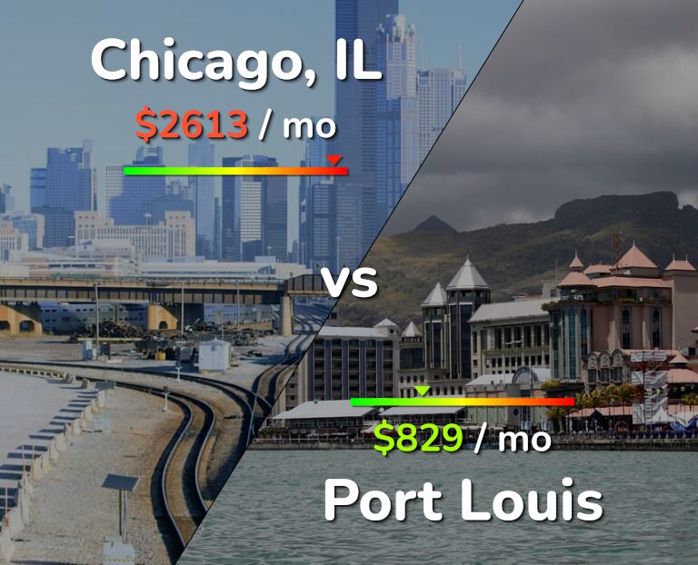 Cost of living in Chicago vs Port Louis infographic
