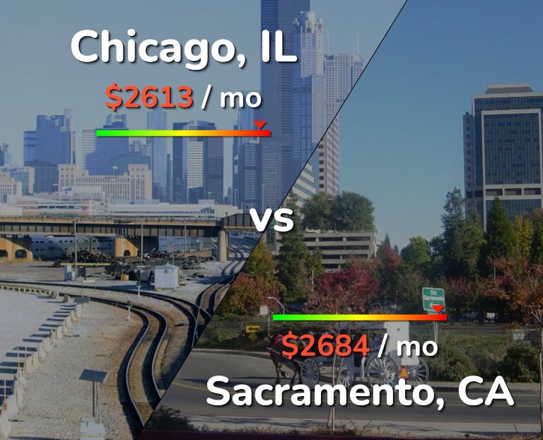 Cost of living in Chicago vs Sacramento infographic