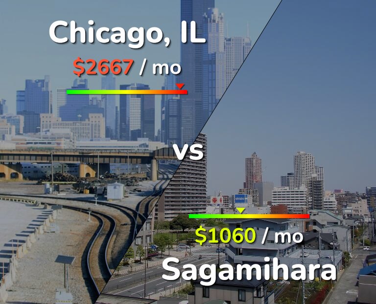 Cost of living in Chicago vs Sagamihara infographic