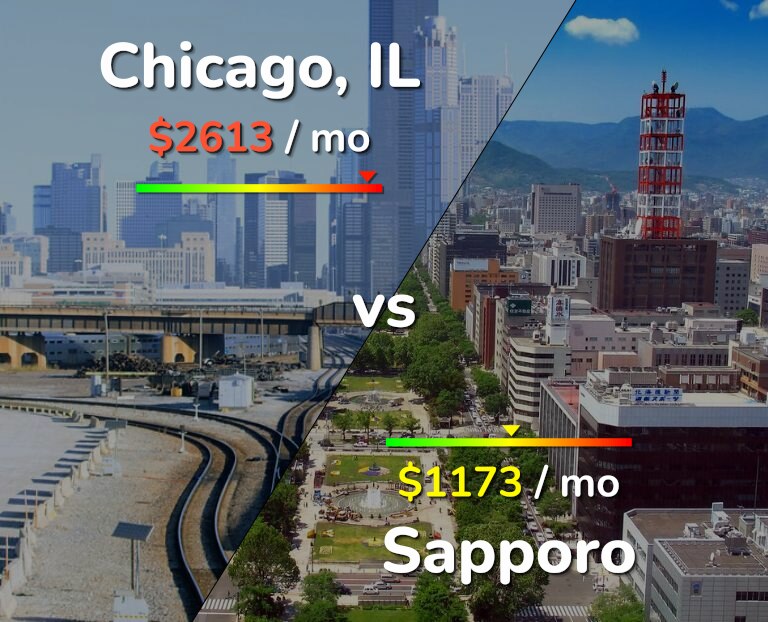Cost of living in Chicago vs Sapporo infographic