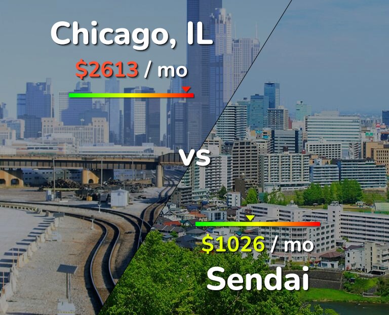 Cost of living in Chicago vs Sendai infographic