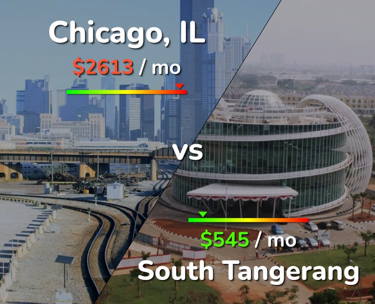 Cost of living in Chicago vs South Tangerang infographic