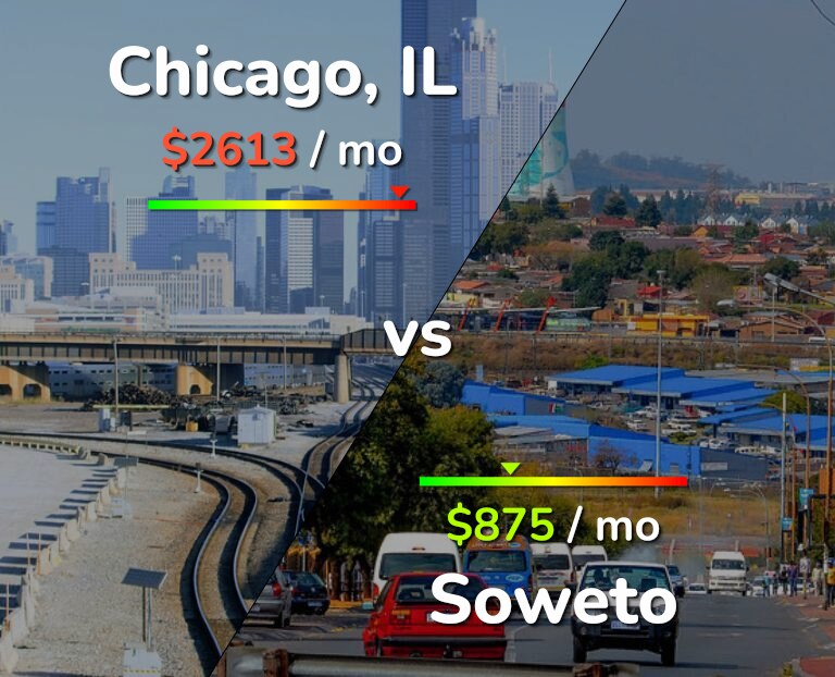 Cost of living in Chicago vs Soweto infographic