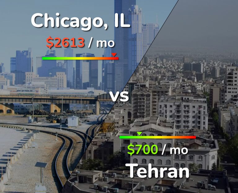 Cost of living in Chicago vs Tehran infographic